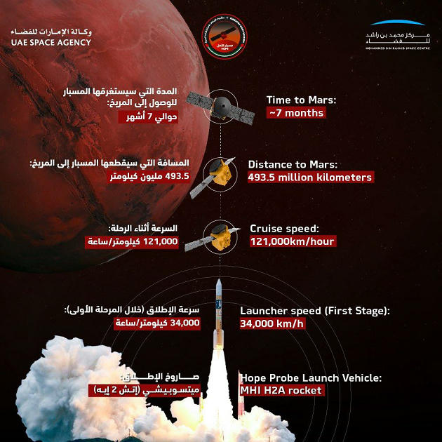 First Mars Mission By An Islamic Country – Free PDF Download