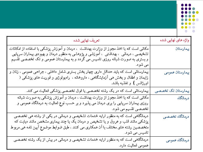 ضوابط بیمارستان