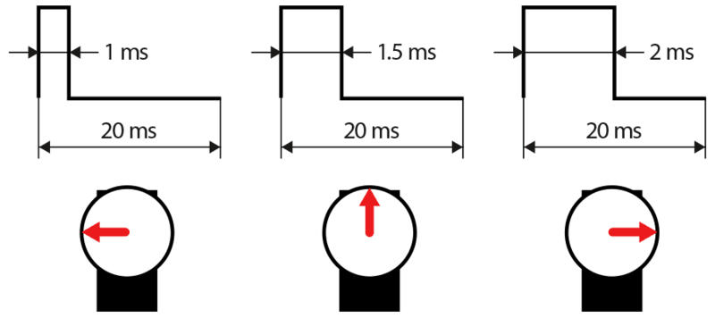 Xung điều khiển động cơ servo