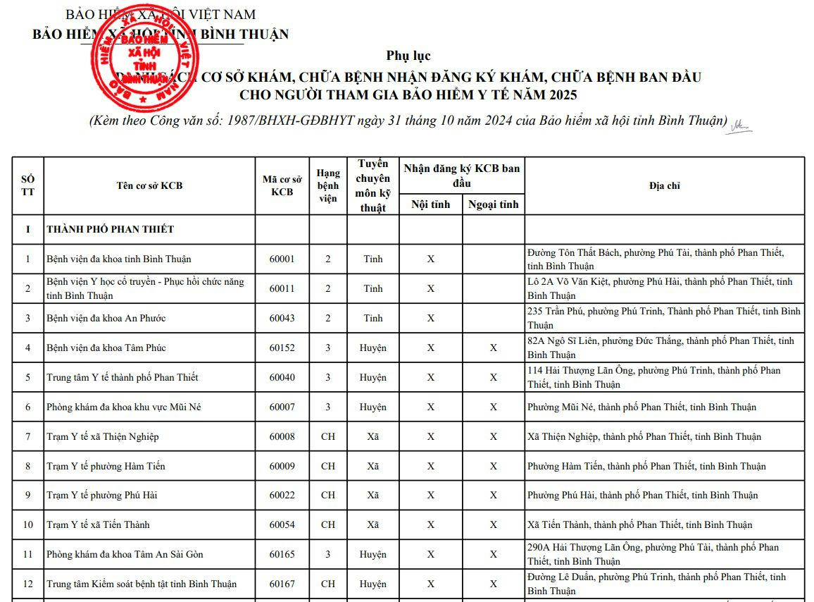 Binh Thuan 1987 CV KCB 2025 noi va ngoai tinh.JPG