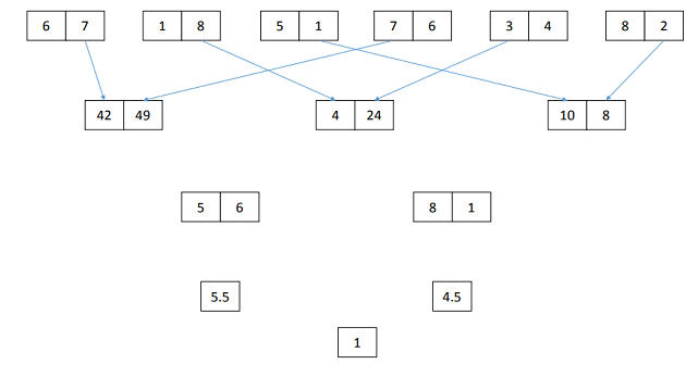 Input-Output Set - 15 | Maths & Reasoning | PDF Download