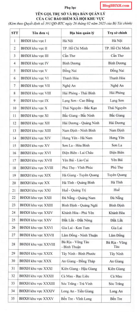 BHXHVN KV full.jpg