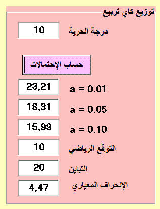 توزيع كاي تربيع Hsathc9shdo55xe6g