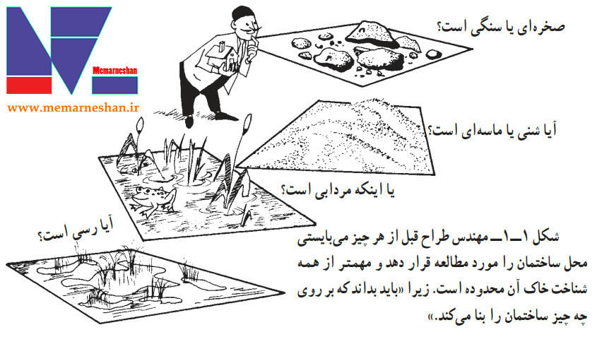 دانلود کتاب pdf عناصر و جزئیات رشته نقشه کشی معماری