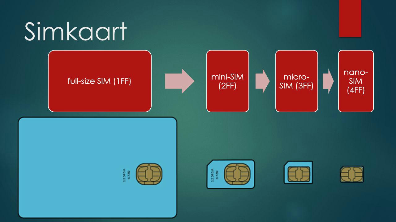 Nano SIM vs Micro SIM vs Mini SIM Cards
