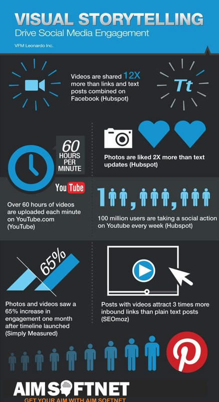 Top 10 online marketing tips