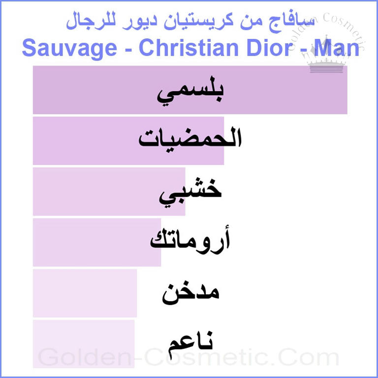 سافاج من كريستيان ديور للرجال Sauvage - Christian Dior - Man
