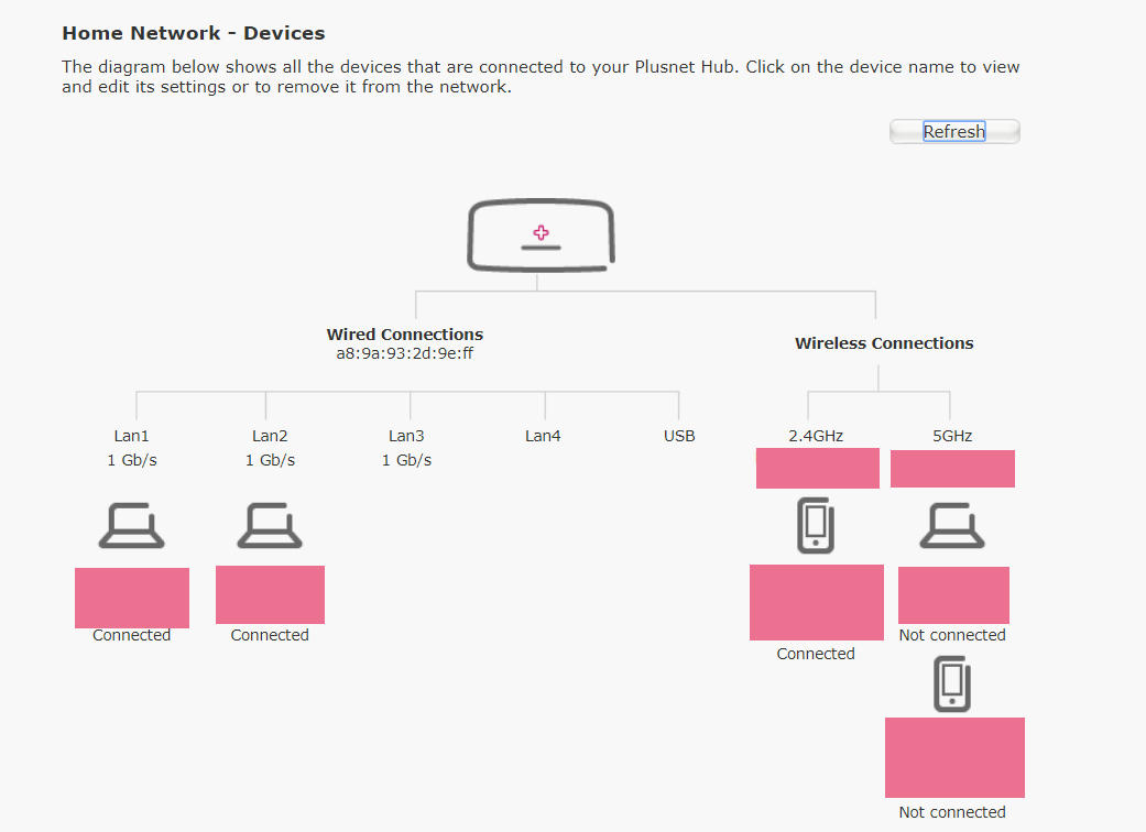 Can't find my server on the router management list Community