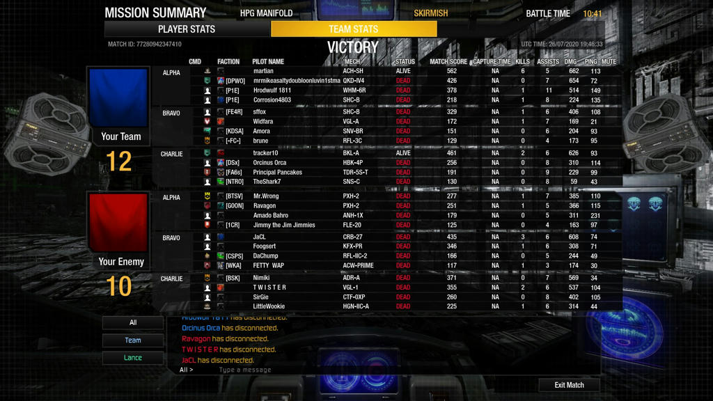 MWO Forums Psr Tier Metrics Round 1 Page 19
