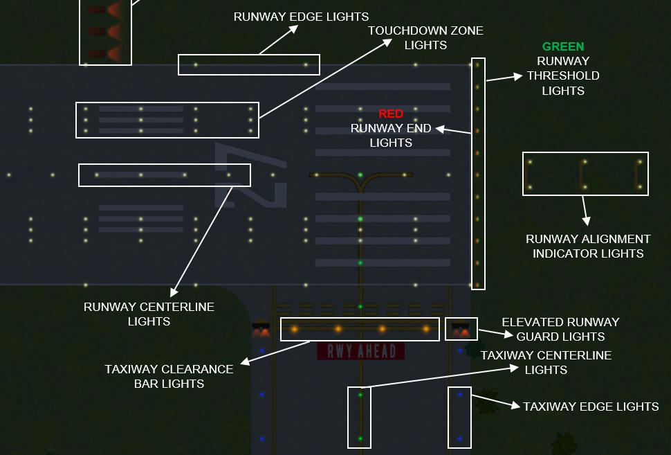 runway lights diagram runway lights diagram