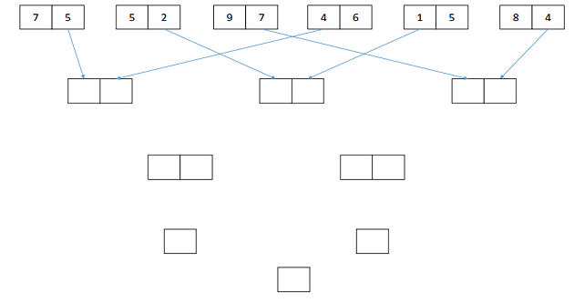 Input-Output Set - 15 | Maths & Reasoning | PDF Download