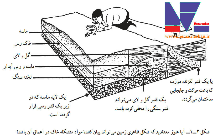 دانلود کتاب pdf عناصر و جزئیات رشته نقشه کشی معماری