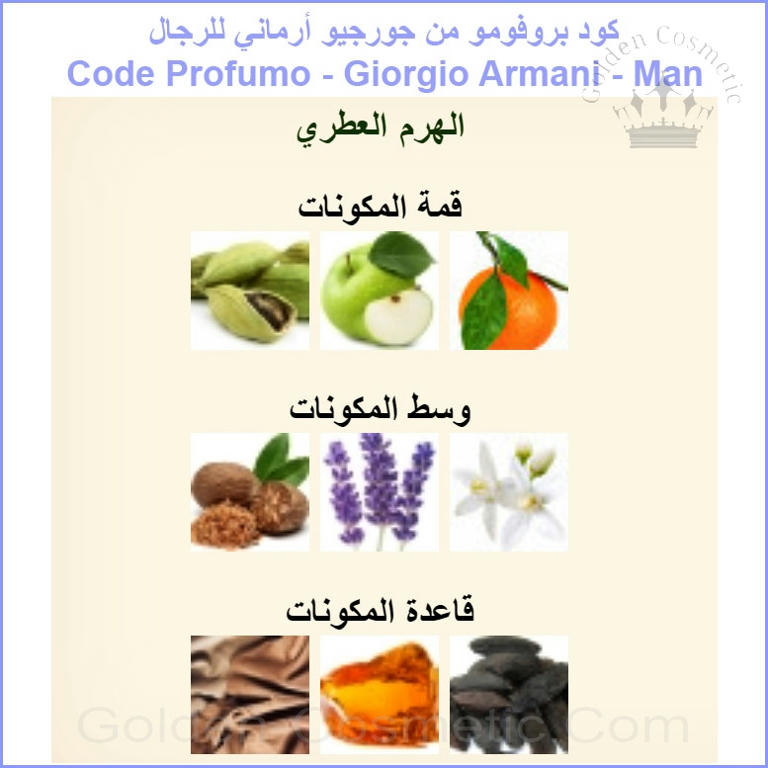 كود بروفومو من جورجيو أرماني للرجال Code Profumo - Giorgio Armani - Man