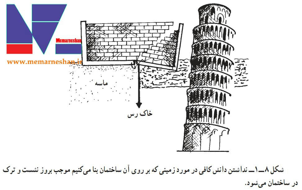 دانلود کتاب pdf عناصر و جزئیات رشته نقشه کشی معماری