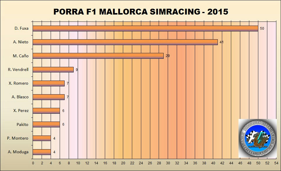Resultado final Porra F1 Mallorca 2015 C3ji6z2zzgnce7k6g