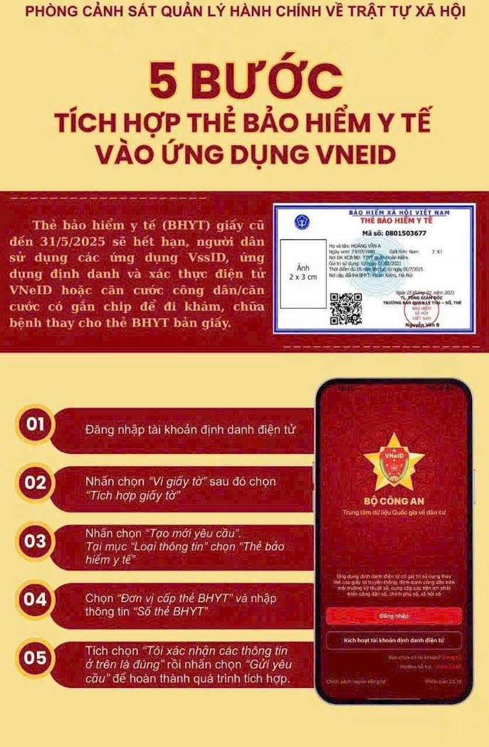 Tich hop BHYT vao Vneid.jpg