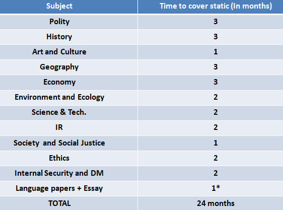 How To Prepare For UPSC 2024 How To Prepare For UPSC 2024