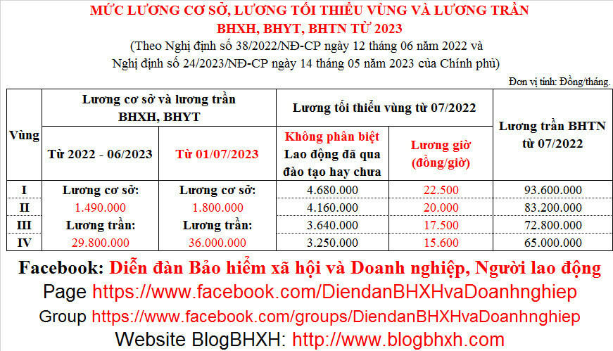 LCS, Luong tran BHXH, BHTN 2023.jpg