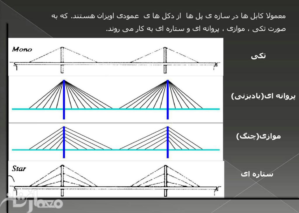 سازه-های-کابلی-و-نمونه-های-موردی