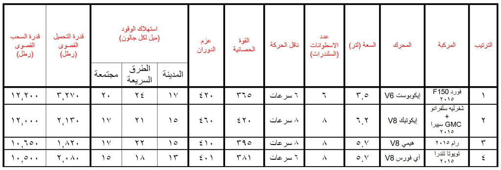 ارقام قطع غيار فورد