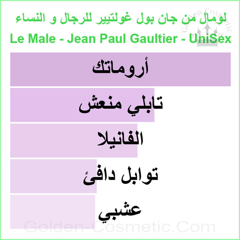 لومال من جان بول غولتيير للرجال و النساء Le Male - Jean Paul Gaultier - UniSex