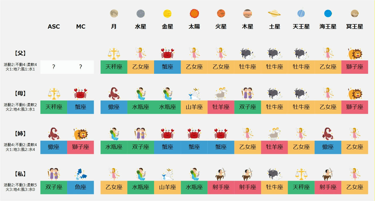 図（家族のサイン）