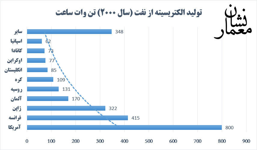 معماری و روشنایی