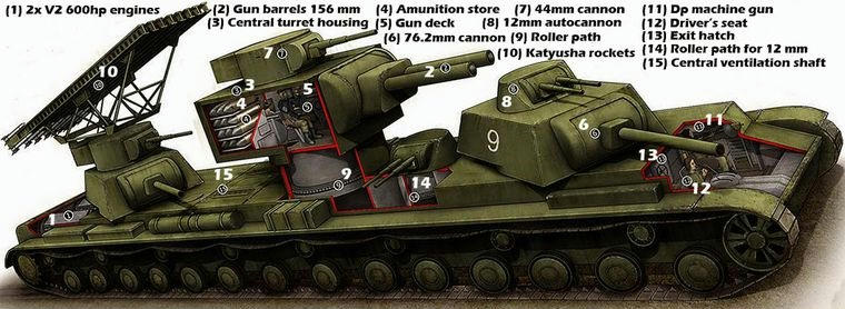 KV-6: La orquesta de Stalin. Rae45ouivi2z6z0zg