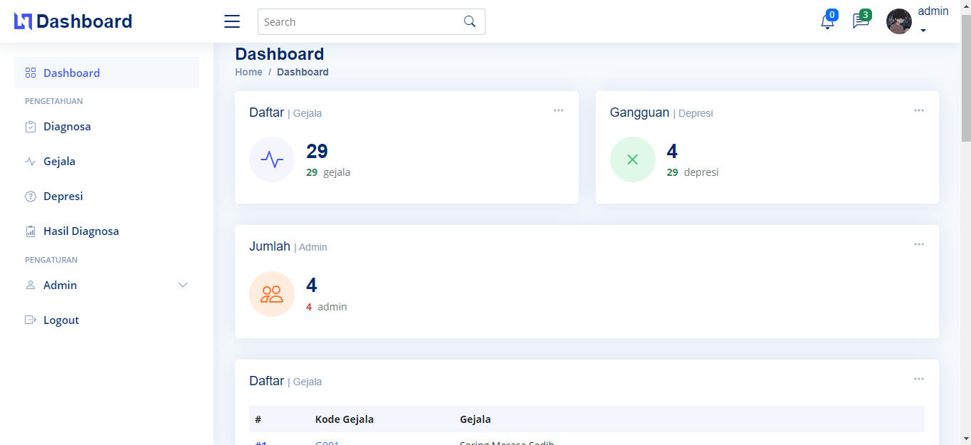 Source Code Sistem Pakar Diagnosa Tingkat Depresi