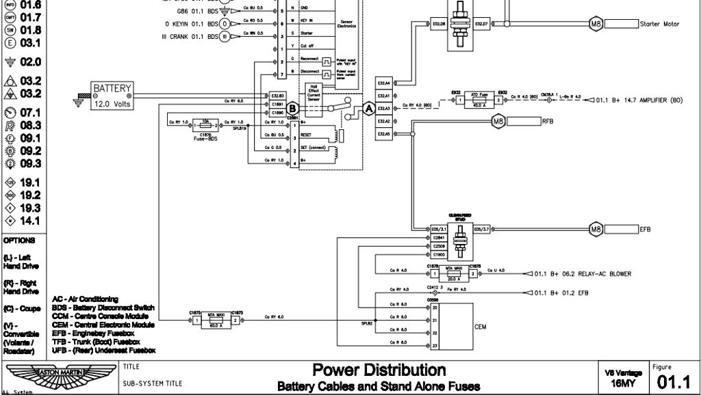 Aston Martin Vantage V8 Wiring Diagram - Mhh Auto