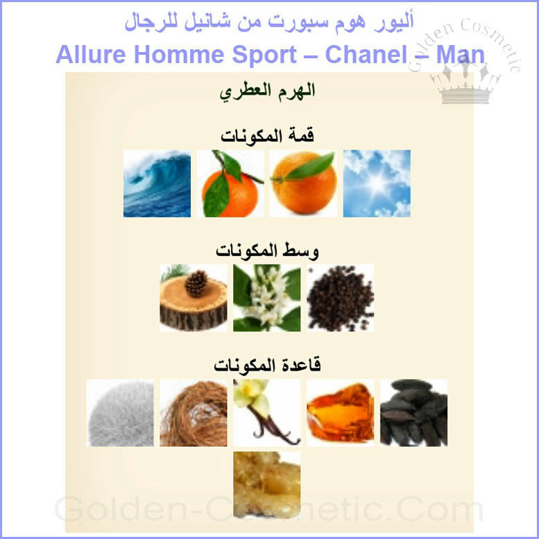 أليور هوم سبورت من شانيل للرجال Allure Homme Sport – Chanel – Man