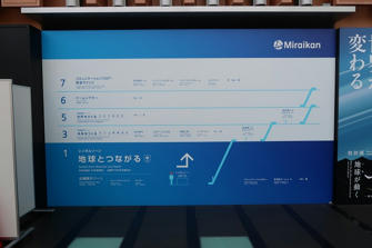 写真（日本科学未来館その4）