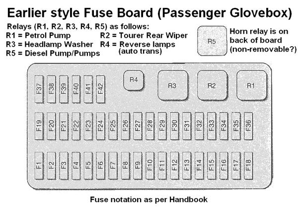 Rover 75 Engine Fuse Box