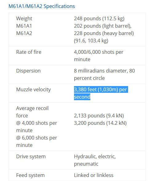 M61A1 M61A2 20mm Gatling Gun Velocity Falcon BMS Forum