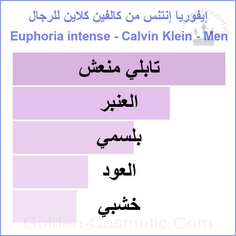إيفوريا إنتنس مكثف من كالفين كلاين للرجال Euphoria intense - Calvin Klein - Men