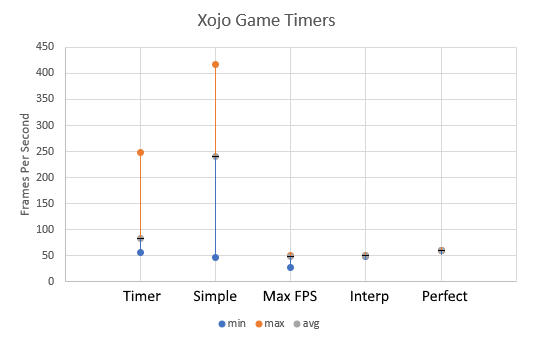 Xojo Game Loop