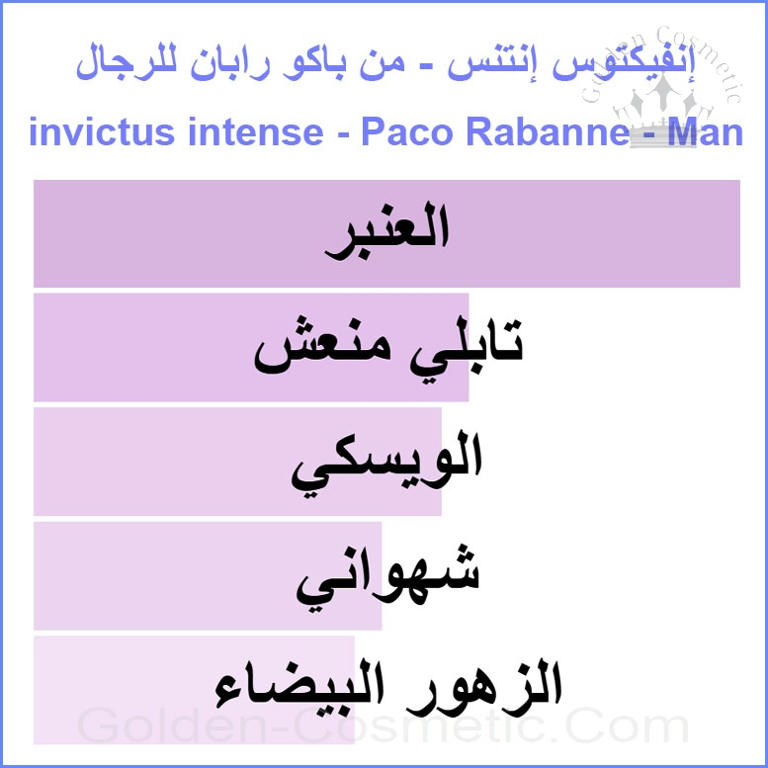 إنفيكتوس إنتنس مكثف من باكو رابان للرجال invictus intense - Paco Rabanne - Man