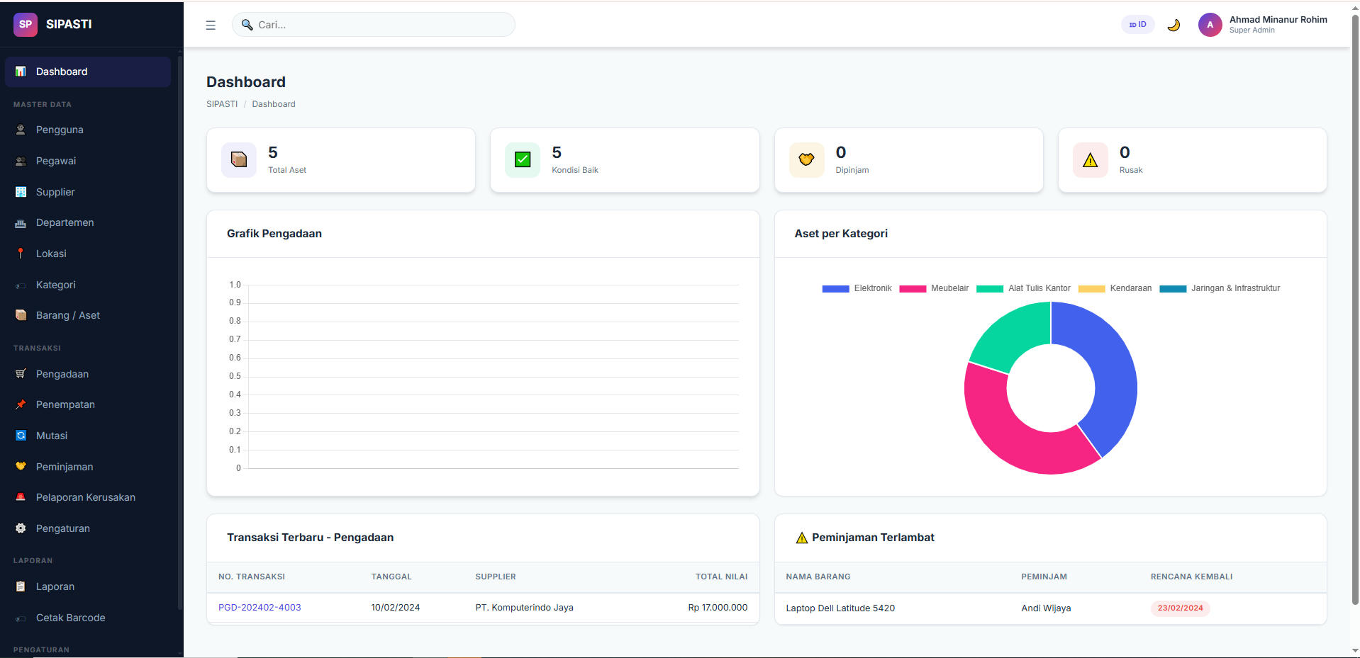 SIPASTI — Sistem Informasi Manajemen Pendataan Aset Terintegrasi