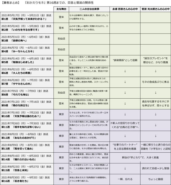 新着記事一覧 Noと言える三多摩 言泉 やまと 後悔日誌 楽天ブログ