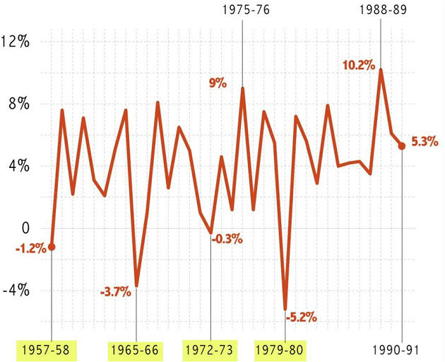 What caused stagflation in the 1970s picture