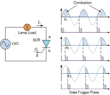 Điều khiển pha dùng thyristor