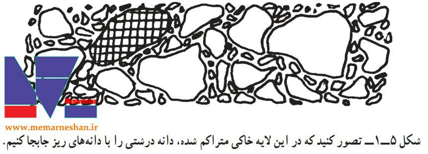دانلود کتاب pdf عناصر و جزئیات رشته نقشه کشی معماری