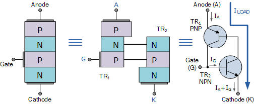 Mạch tương đương của SCR