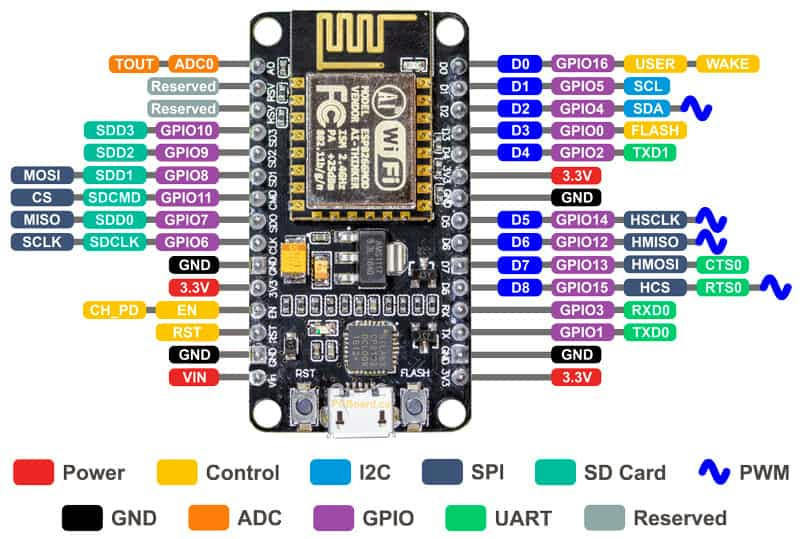 Sơ đồ chân ESP8266 NodeMCU