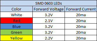 led voltage and current chart - Part.tscoreks.org