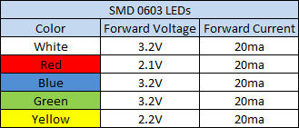 Led Voltage And Current Chart