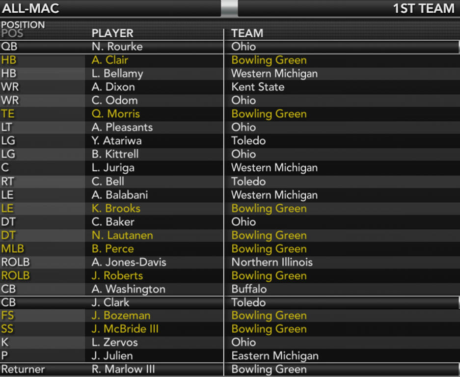 Ay Ziggy Bowling Green Falcon Football (NCAA 14) Page 11 Operation