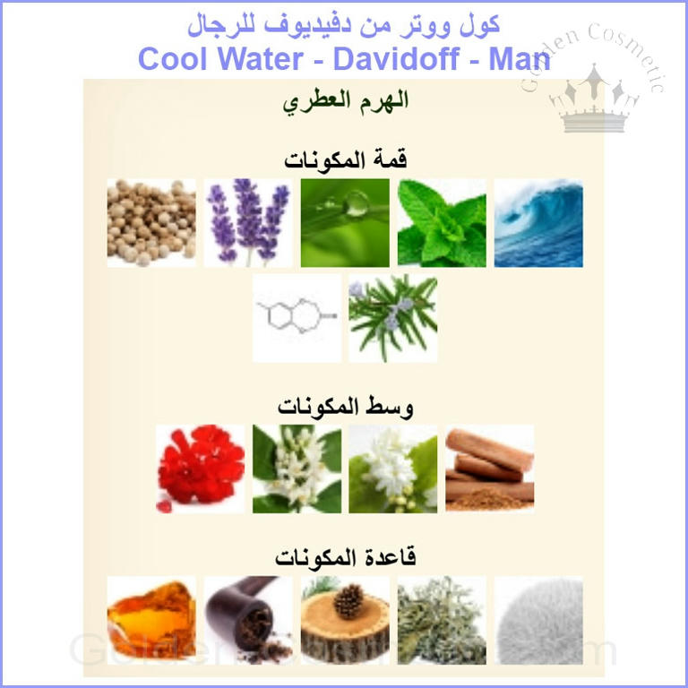 كول ووتر من دفيديوف للرجال Cool Water - Davidoff - Man