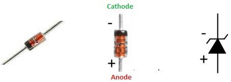 Hình dạng và ký hiệu của diode zener