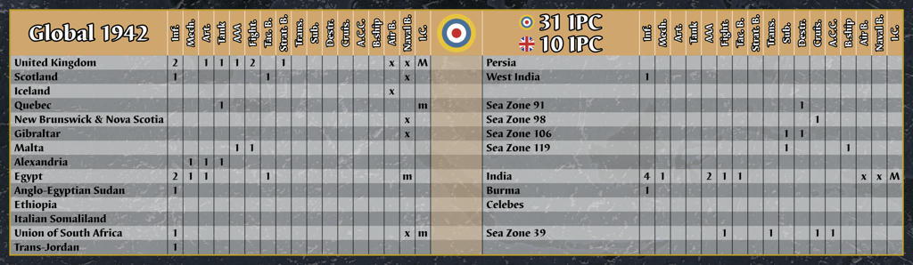 World War II Global 1940 Ryuzaki Setup